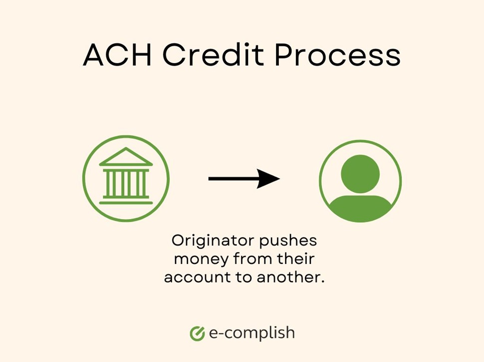 ACH Credit Process