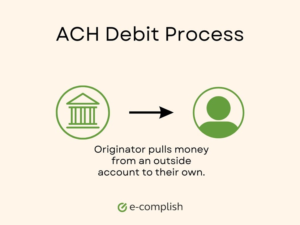 ACH Debit Process