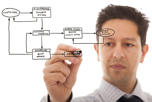 Understanding the Credit Card Funding Cycle