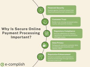 Fortifying Finances: 10 Practices for Secure Payment Processing