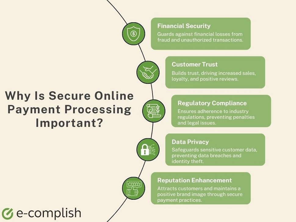 Why Is Secure Payment Processing Important?