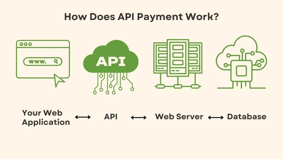 How Does API Payment Work?