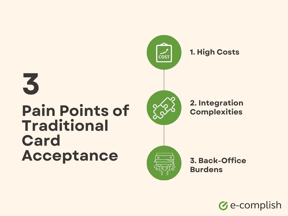 3 Pain Points of Traditional Card Acceptance