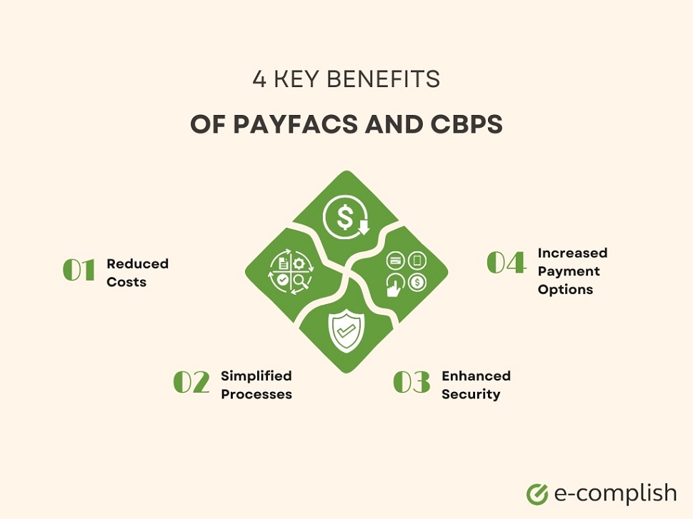 4 Key Benefits of PayFacs and CBPS