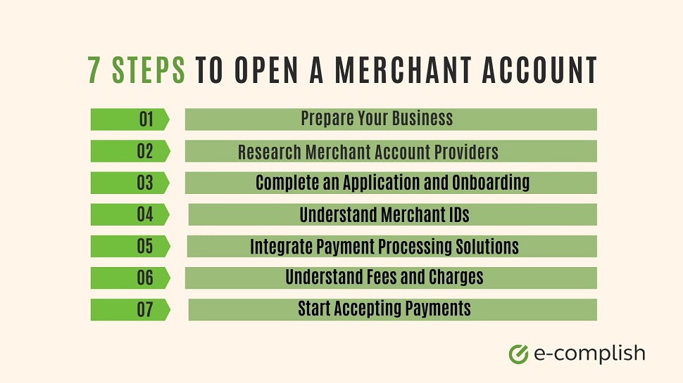 7 Steps to Open a Merchant Account