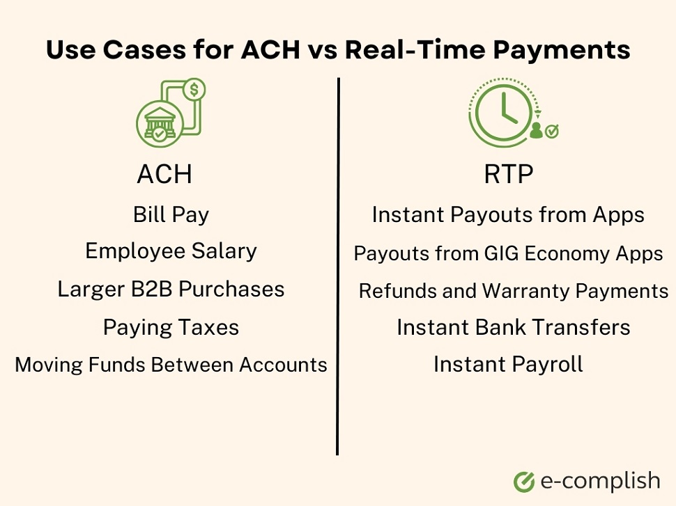 Use Cases for ACH vs Real-Time Payments.jpg