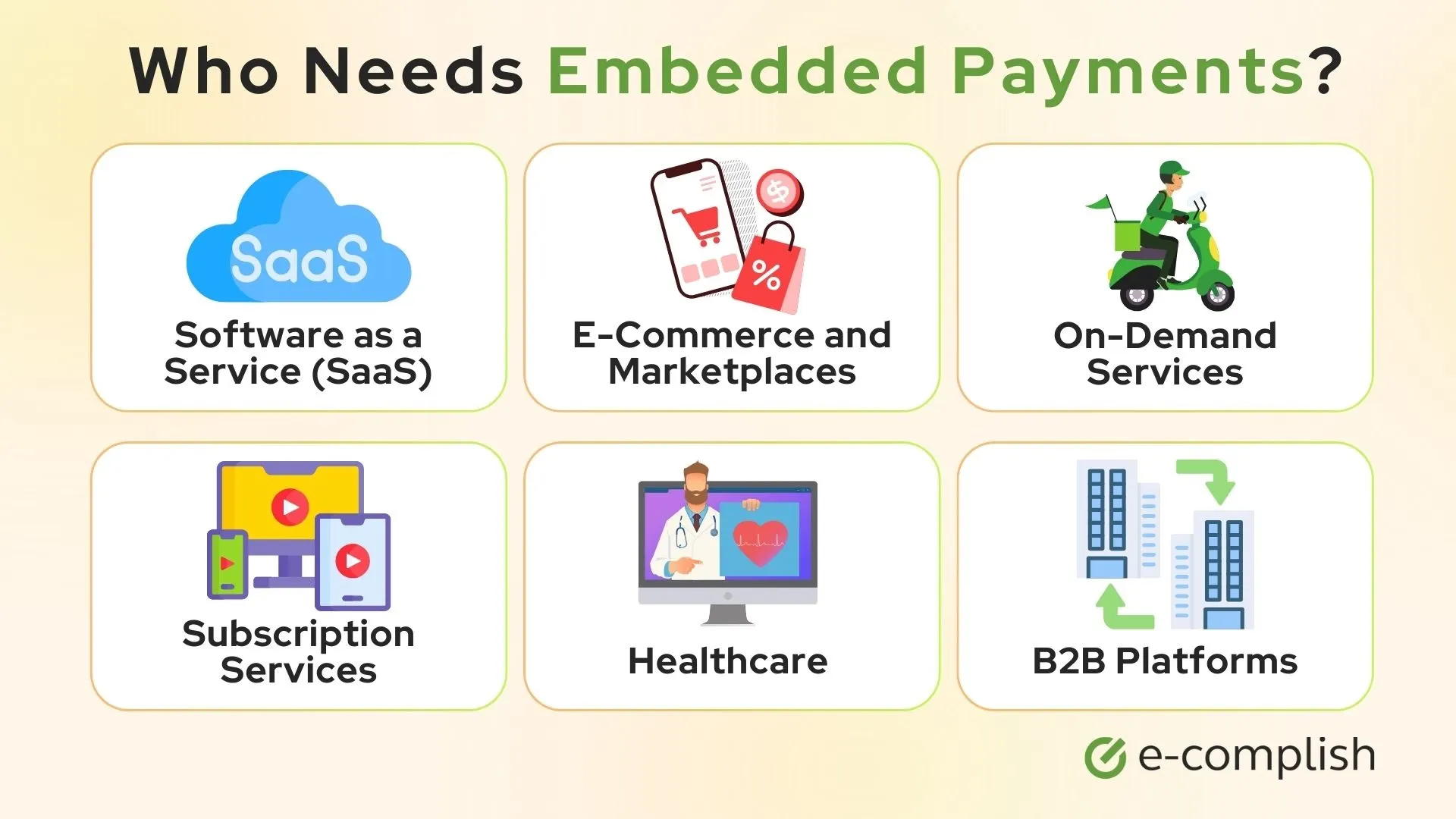 Who Needs Embedded Payments?