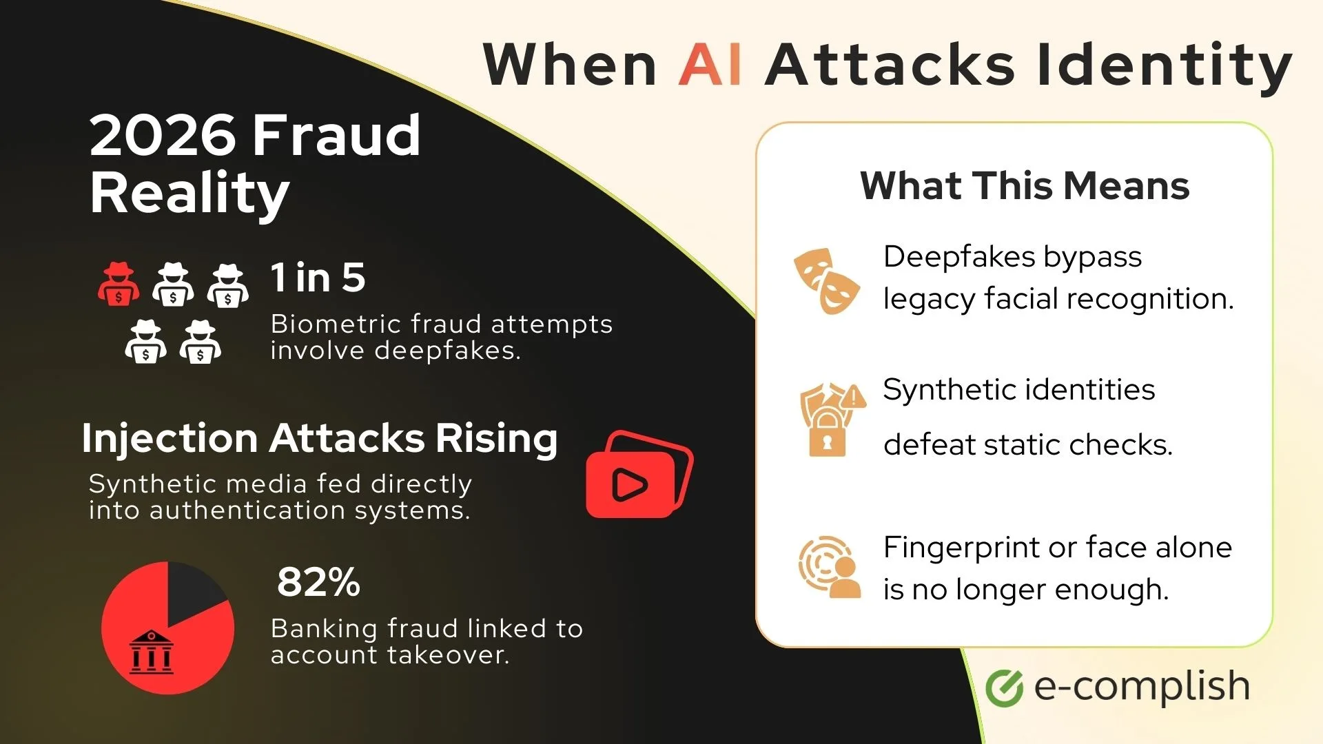 When AI Attacks Identity